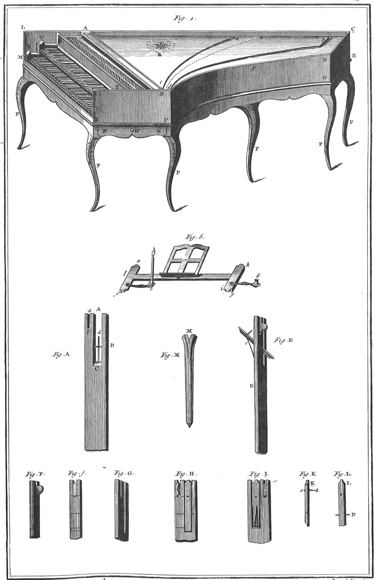 Le Clavecin